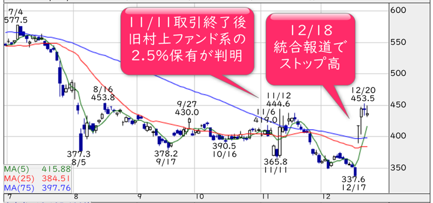 【タイトル】