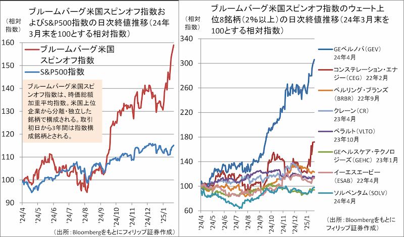 【タイトル】