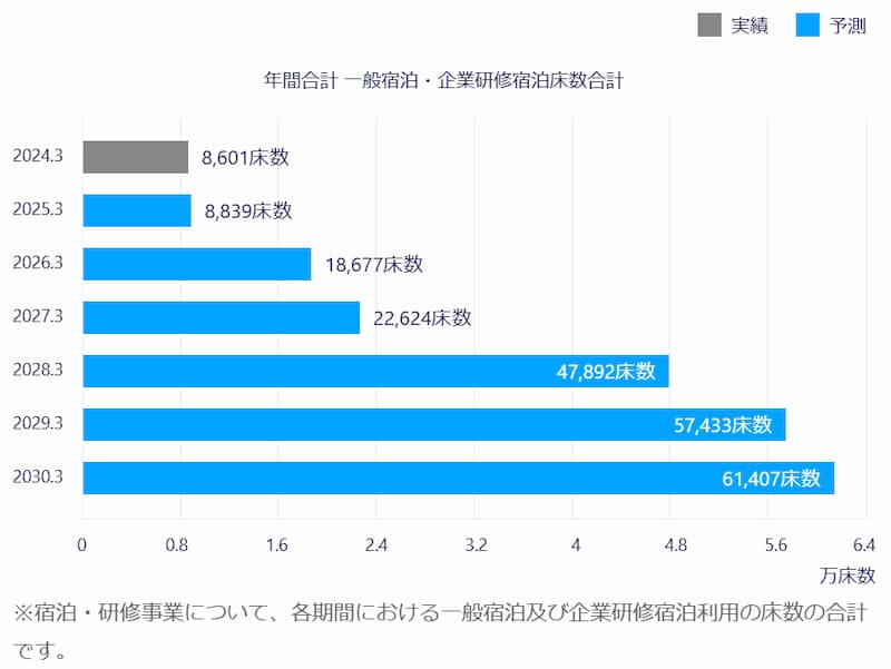 【タイトル】