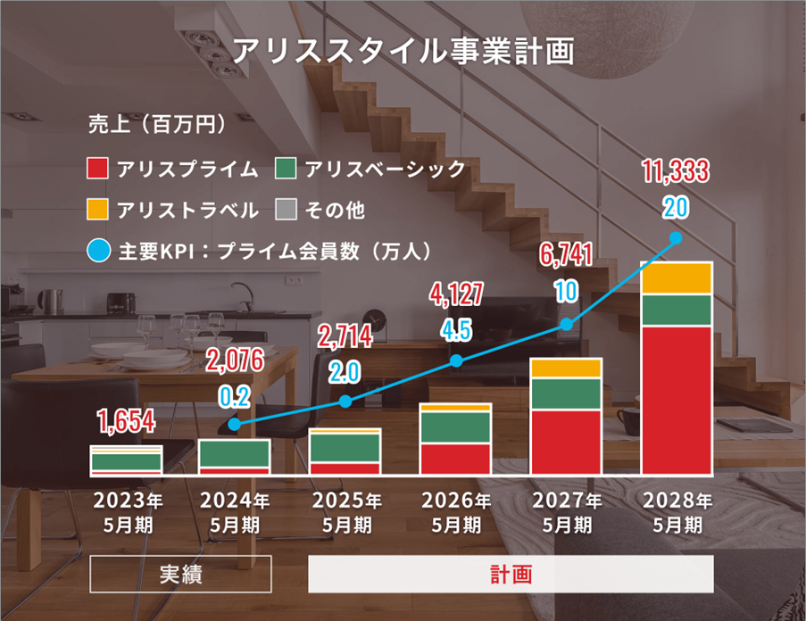 【タイトル】