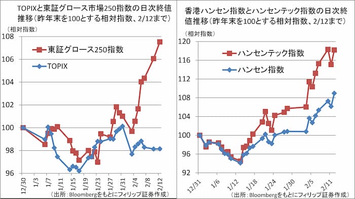 【タイトル】