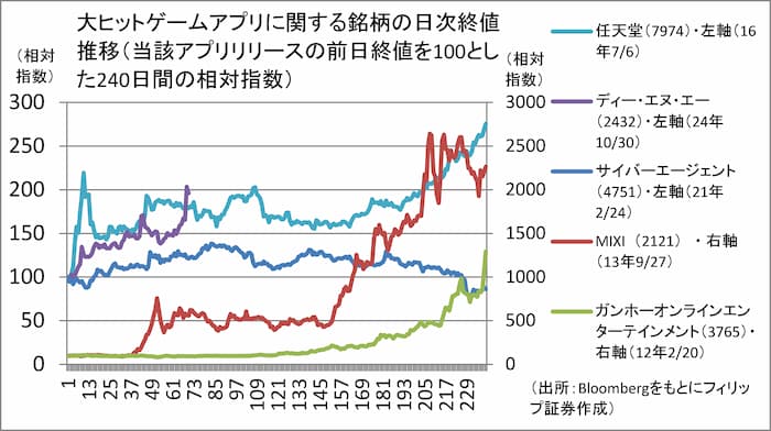 【タイトル】