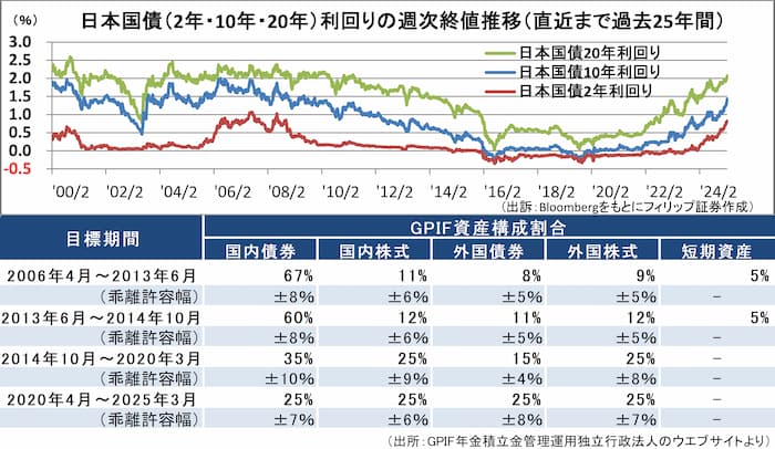 【タイトル】