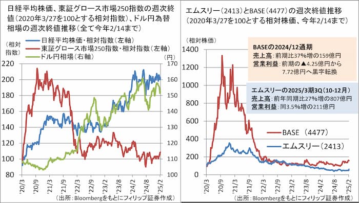 【タイトル】