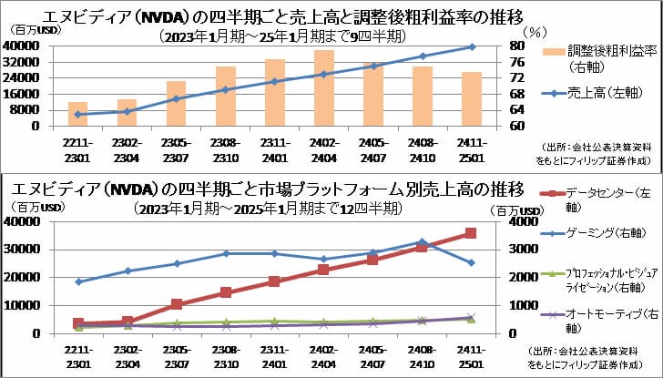 【タイトル】