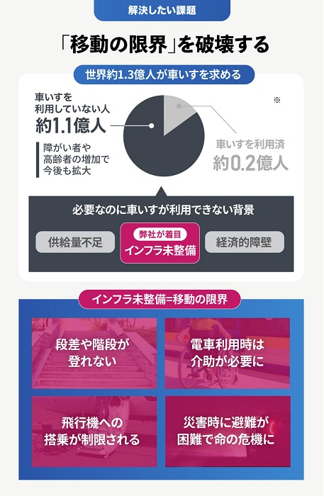 【タイトル】