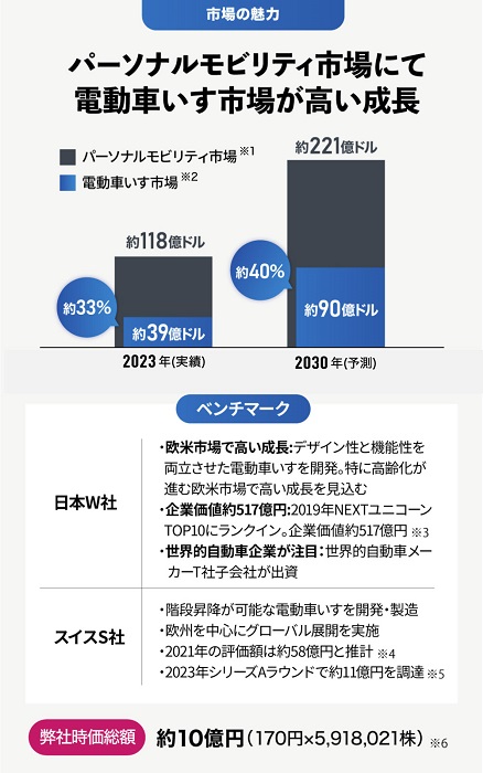 【タイトル】