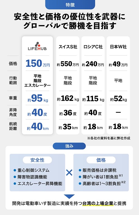 【タイトル】