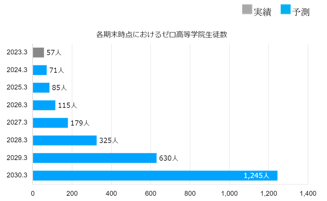 【タイトル】