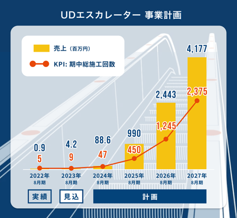 【タイトル】