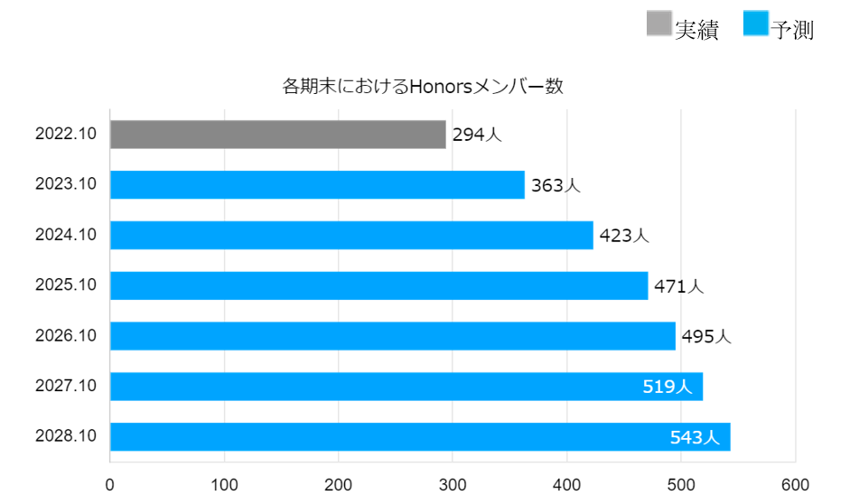 【タイトル】