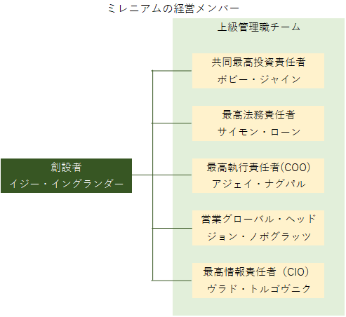 【タイトル】