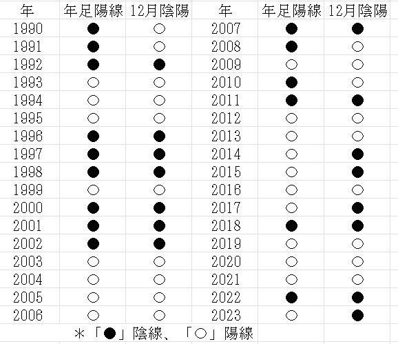 【タイトル】