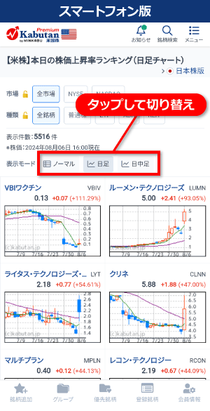 チャートモード（SP）