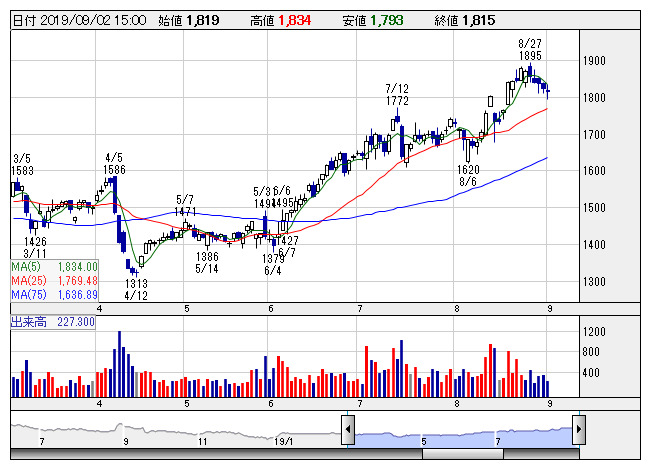 サムティ Research Memo 8 戦略的投資やホテル開発事業は順調に進展 営業エリアの拡大にも取り組む 特集 株探ニュース