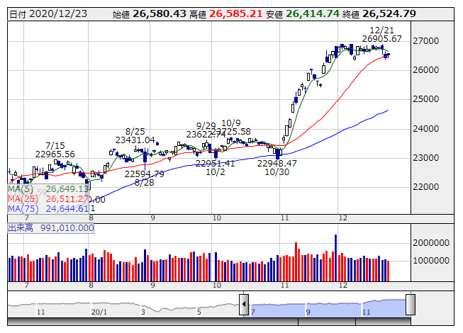 日経平均寄与度ランキング（大引け）～日経平均は4日ぶりに反発、中外製薬と東エレクの2銘柄で約37円分押し上げ