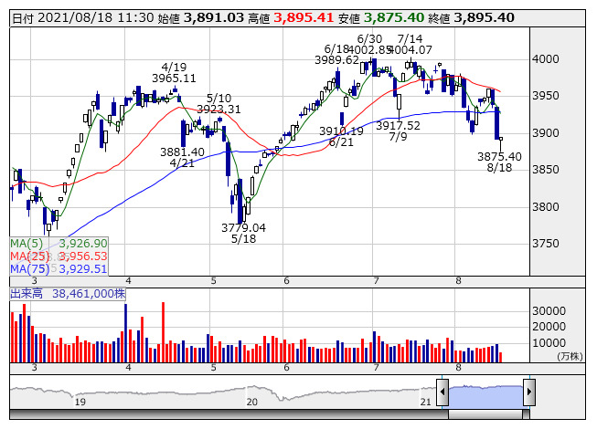 大特価 条件付 10％相当 民法 ３ 条件はお店TOPで gustar.it