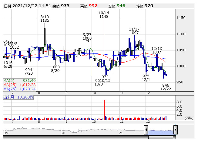 Iスペース Research Memo（2）：インターネット広告事業とメディア運営事業を展開 特集 株探ニュース