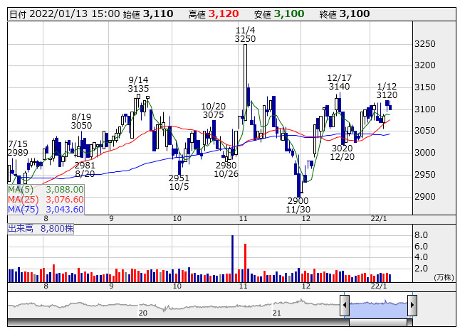 極洋について、農林中央金庫は保有割合が5％未満に減少したと報告 [変更報告書] 大量保有報告書 株探ニュース