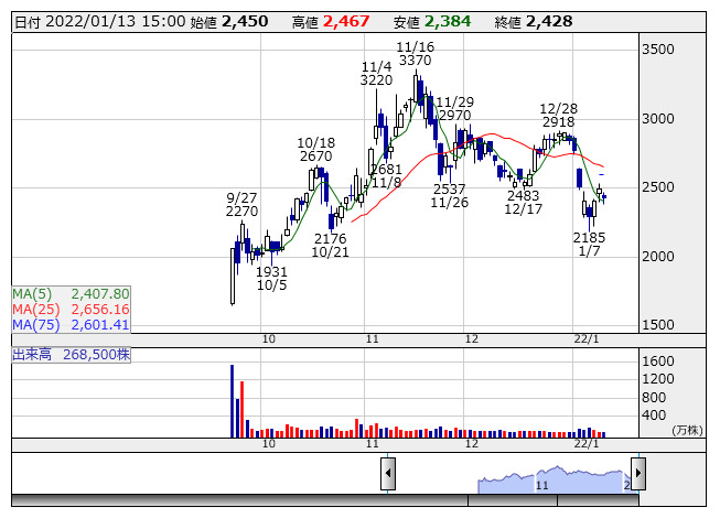 シンプレクスについて、農林中央金庫は保有割合が5％未満に減少したと報告 [変更報告書] 大量保有報告書 株探ニュース