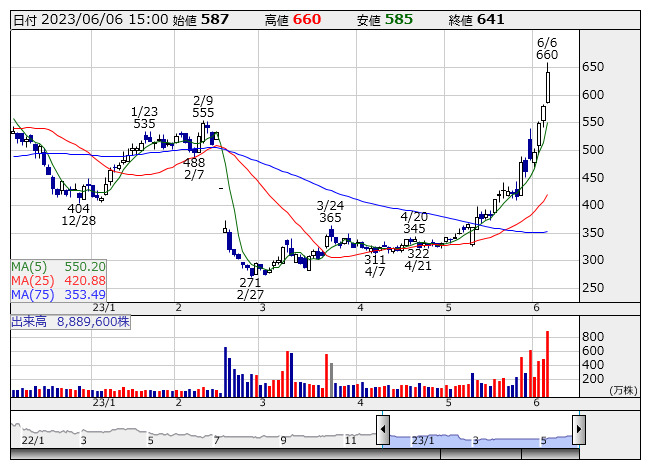 タイ株SET100銘柄2008年上半期版 石破リスク”消え好機到来！ 上昇相場でも狙える「お宝株100銘柄」を