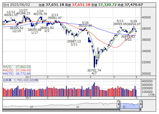 株短期売買で2億円 上昇チャート発見法DVD 榎田政人 513T7Y7JTAL._AC_UF350,