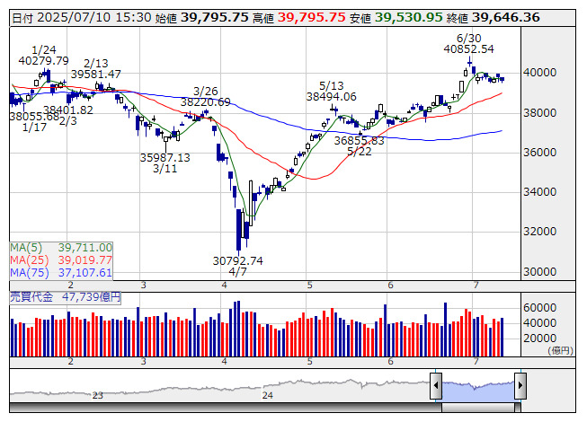 ETF売買動向＝10日大引け、全銘柄の合計売買代金1590億円 | 市況