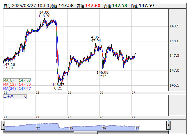不況下の株式運命学 仮想通貨ICO投資で50億円稼ぐ | 三崎優太 |本 | 通販 | Amazon
