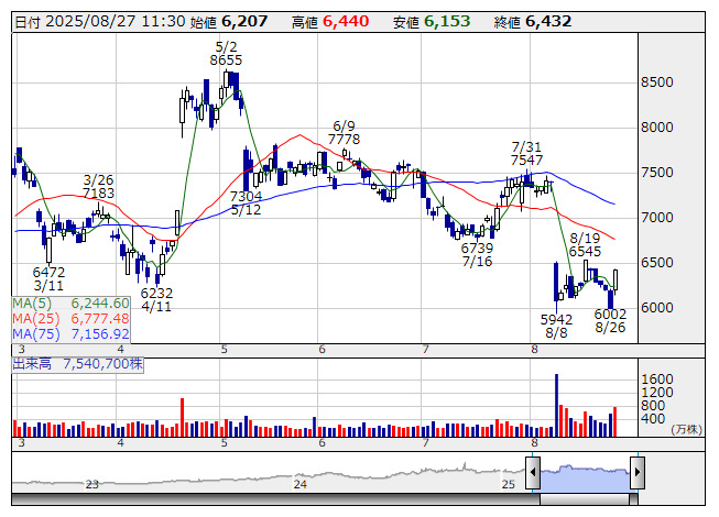 注目銘柄ダイジェスト（前場）:ニコン、マネックスG、NJSなど | 市況