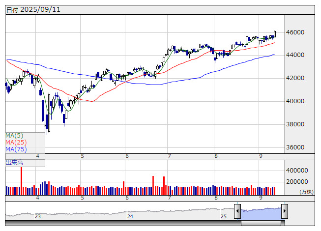 欲しい株コメント下さい【引退品】 全部タグ付き①日曜日までです。 05031962888はZOZOTOWNのツケ払いを担当しているGMOからの督促