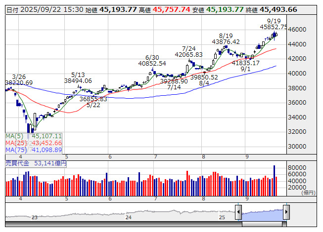 株短期売買で2億円 上昇チャート発見法DVD 榎田政人 AI
