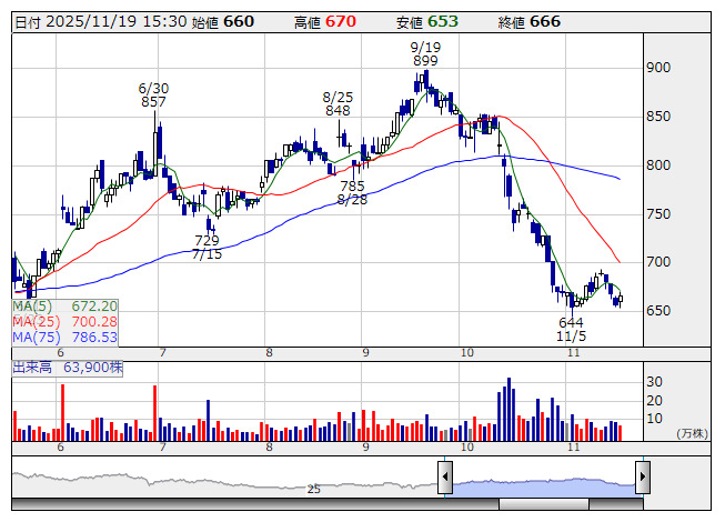 本日注目の【自社株買い】銘柄 (19日大引け後 発表分) | 注目株 - 株探