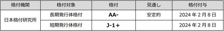 【タイトル】